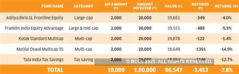 ET Wealth Model Portfolios: ET Wealth Model Portfolios: Losses ...