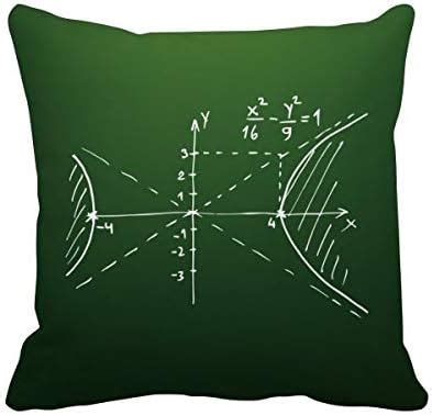 beatChong beatChong Math Kowledge Hyperbolic Curve Square Throw Pillow ...
