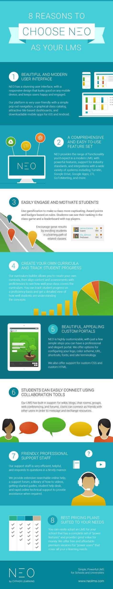Image result for Neo Ed Platform Example