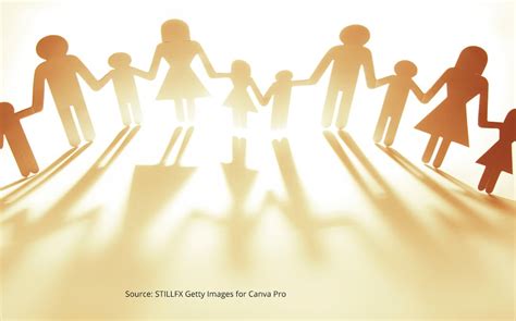 Cultural Identity 的图像结果