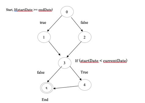 Image result for Control-flow Graph Tutorial