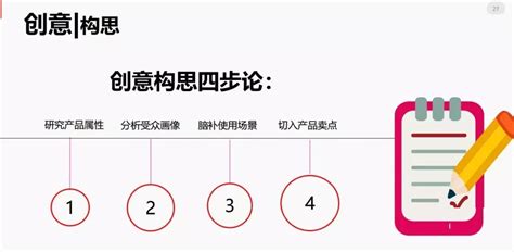 二类电商运营头条信息流广告优化方法总结_推广