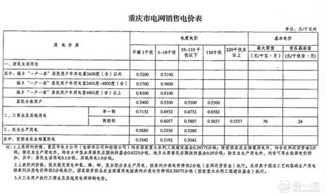 重庆阶梯电价 重庆市水电气收费标准_华夏智能网