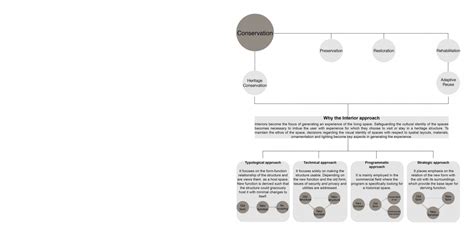 UG180298 | CEPT - Portfolio