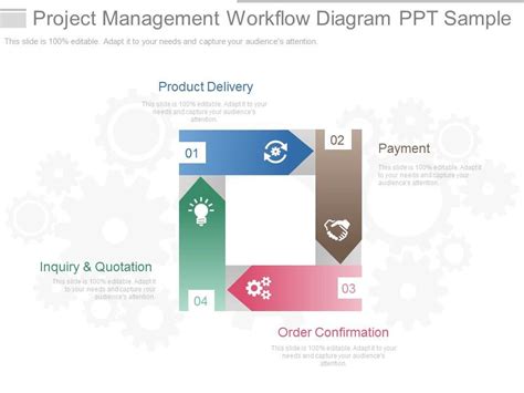 Image result for Project Task Workflow Diagram