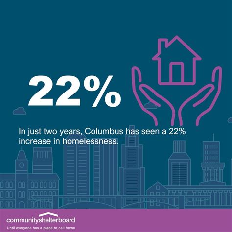 Our Helpers is a proud member of the Community Shelter Board helping ...