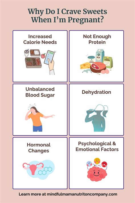 Sweet Pregnancy Cravings: What Your Cravings Might Be Telling You ...