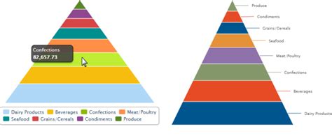 Image result for Math Pyramid Series