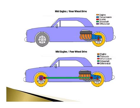 Image result for Left-Hander Chassis Setup Guide