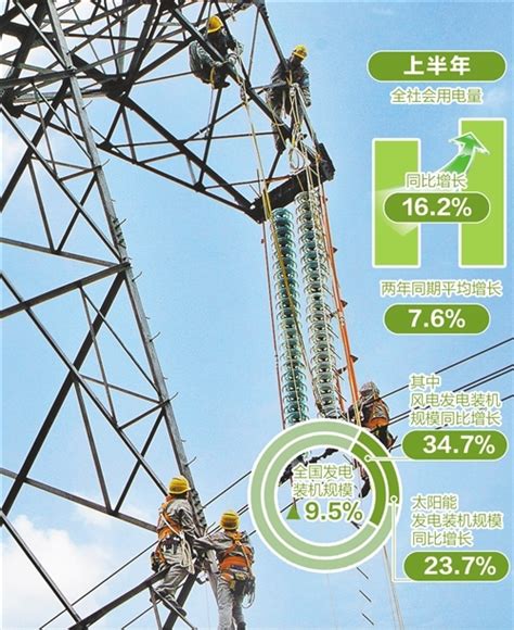 用电量快速增长 能源消费劲增凸显经济活力 - 国内 - 潍坊新闻网