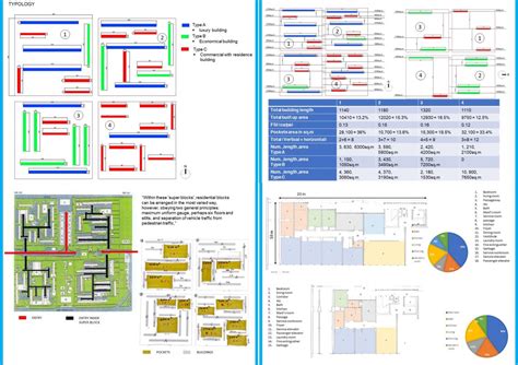 Superquadra - Brasilia - 1957 | CEPT - Portfolio