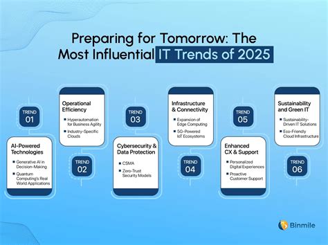 Information Technology Trends 的图像结果