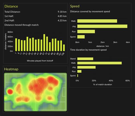 Whole Game System Referee Reporting 的图像结果