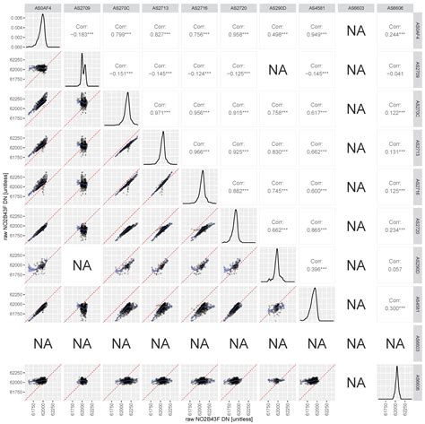 Image result for Sensor Testing Report