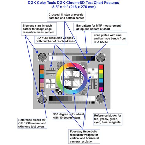 Buy in India DGK Color Tools High-Resolution Chrome SD Professional ...