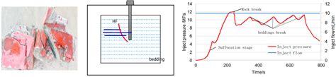 Influence of Horizontal Multi-Bedding on Hydraulic Fracture Propagation ...