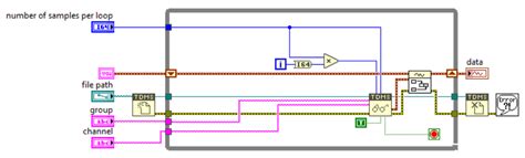 Image result for LabVIEW Tdms Plotting