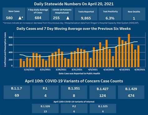 Oregon Coronavirus Update