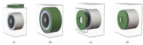 A Multi-Criteria Analysis and Trends of Electric Motors for Electric ...