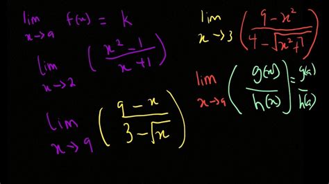 Image result for Functions That Have Limits