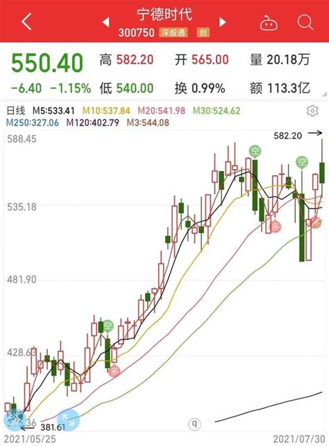 如何开通创业板新股申购（创业板打新股要具备什么条件？） | 常胜赢家理财网_基金定投理财知识笔记