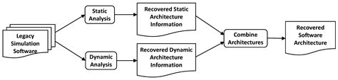 Using Genetic Algorithms for Research Software Structure Optimization ...