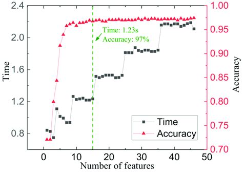 Image result for Number of Features Examples