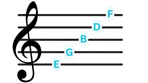 Image result for Guitar Notes Treble Clef