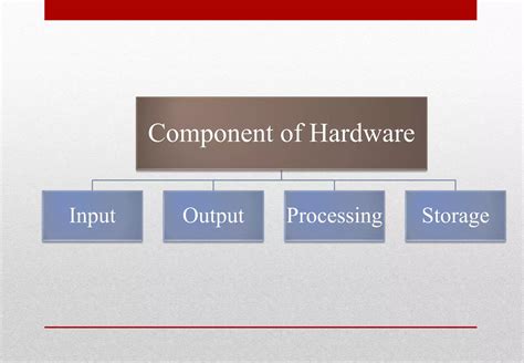Image result for Computer Software vs Hardware