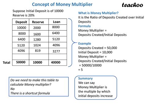 Money Multiplier Formula Calculator (Examples With Excel, 43% OFF