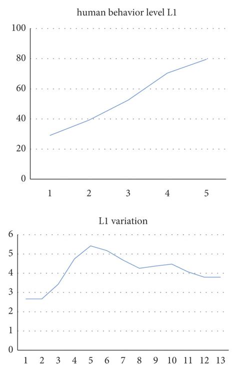 Image result for Position Change Chart