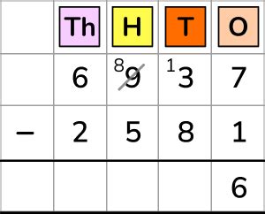 Image result for Column Method Subtraction Year 4