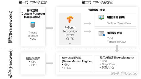 Ai 系统 的图像结果
