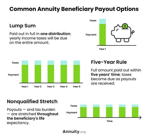 Annuity For Dummies 的图像结果
