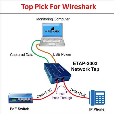 Buy Dualcomm ETAP-2003 10/100/1000Base-T Gigabit Ethernet Network TAP ...