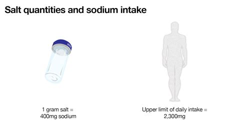 Health Check: how much salt is OK to eat?