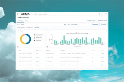 Image result for Free Server Security Software