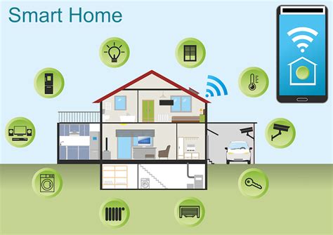 Technology at Home 的图像结果