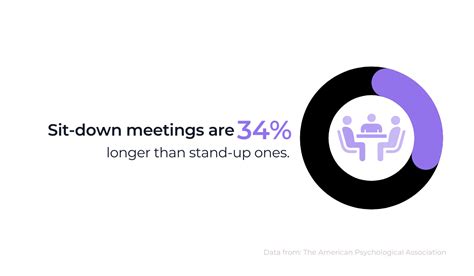 Image result for Huddle Tips