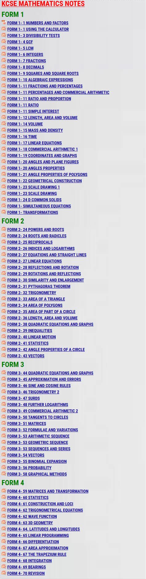 Image result for Mathematics Form 2 Notes
