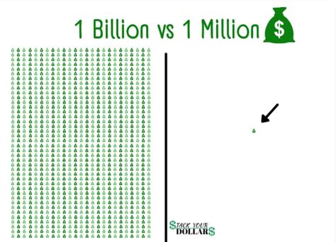 Do We Even Understand What A Billionaire Is?