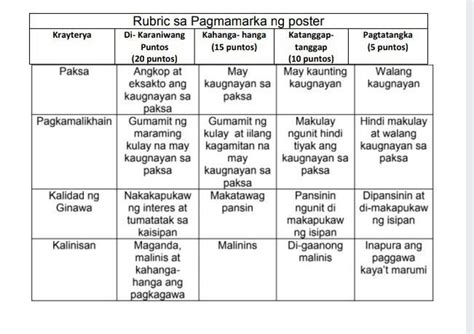 Suriin ang ugnayan ng lokasyon ng Pilipinas sa Heograpiya nito. Sa ...