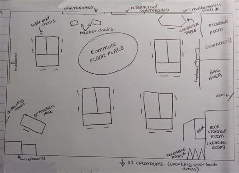 Image result for Classroom Layout Drawing