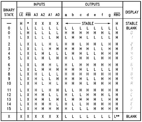 Image result for Variables in Java Example Names