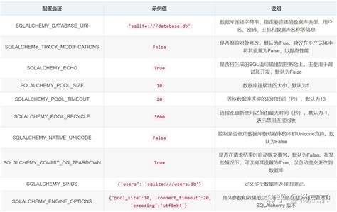 Flask-SQLAlchemy and MySQL 的图像结果