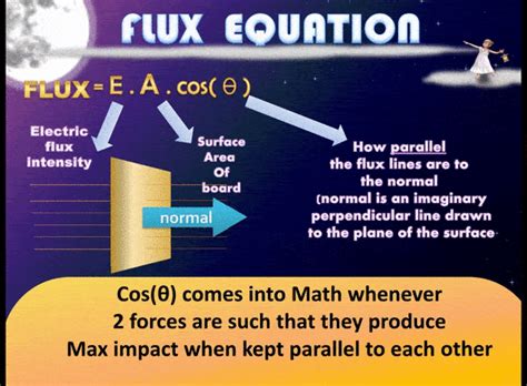 Image result for Finding Flux Examples