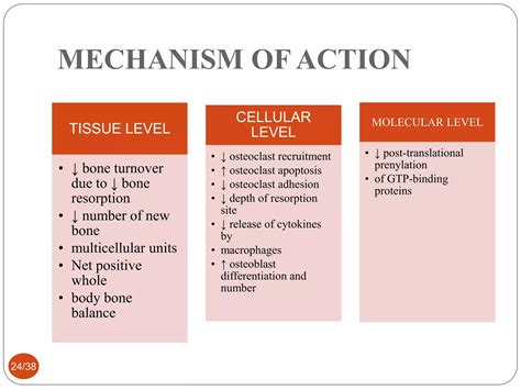 Host Modulation Therapy 的图像结果
