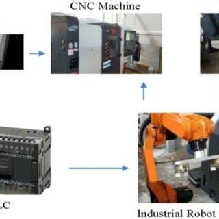 Control System Components 的图像结果