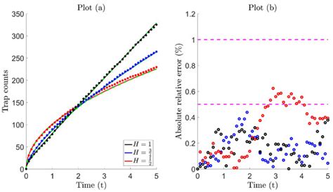 The “Lévy or Diffusion” Controversy: How Important Is the Movement ...