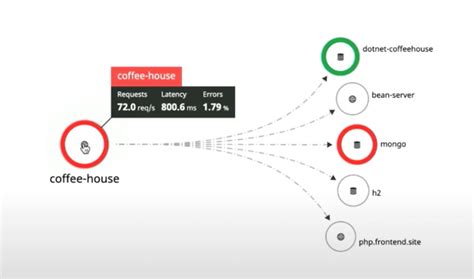 Image result for Linux Service Status in Datadog